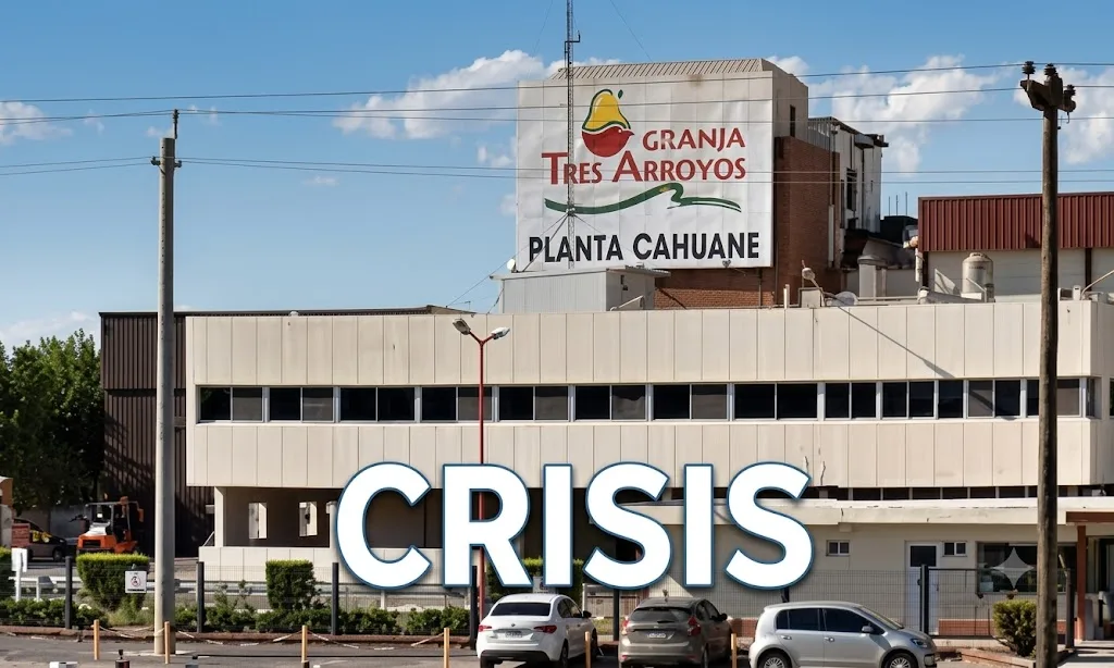 Se profundiza la crisis en Granja Tres Arroyos y alcanza a cinco plantas