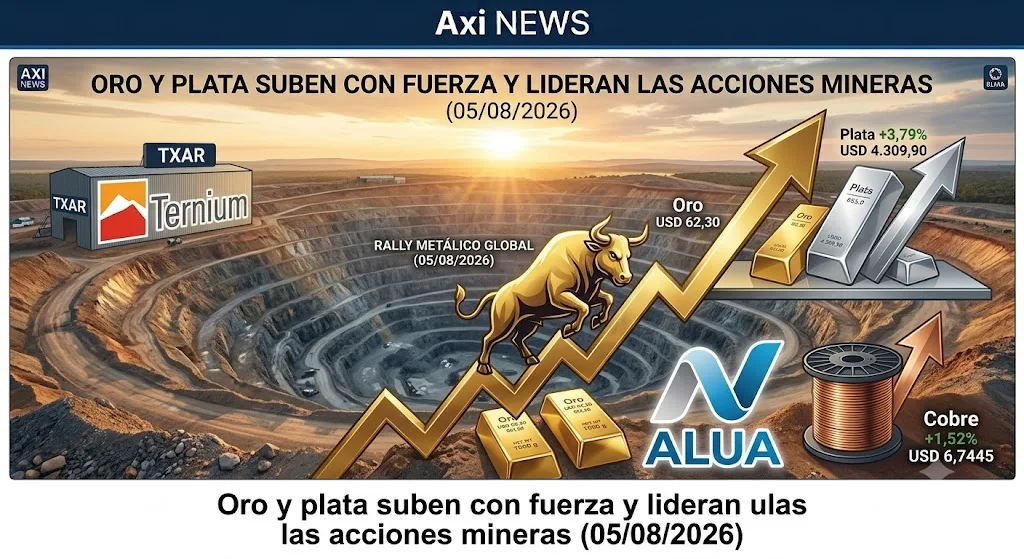 Oro y plata suben con fuerza y lideran las acciones mineras en el Merval