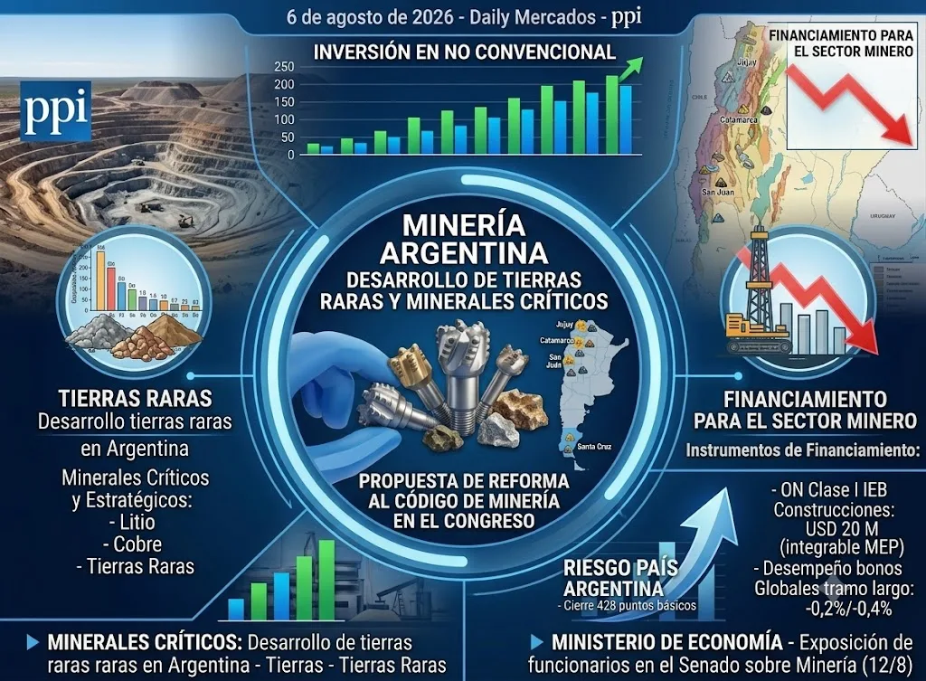 Panorama de financiamiento y contexto de mercado para empresas del sector extractivo