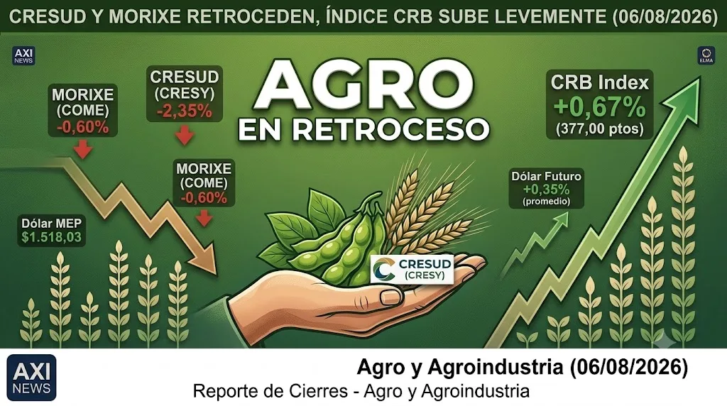 Cresud y Morixe cayeron en el Merval pese al avance del índice CRB